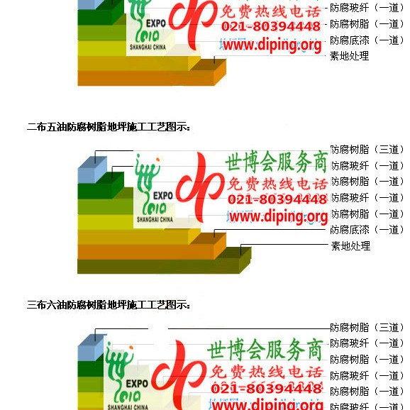 周口FRP玻璃钢防腐地坪产品图3