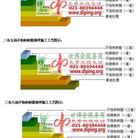 周口不饱和树脂地坪，不饱和树脂防腐地坪,防腐蚀地坪施工厂家产品图2