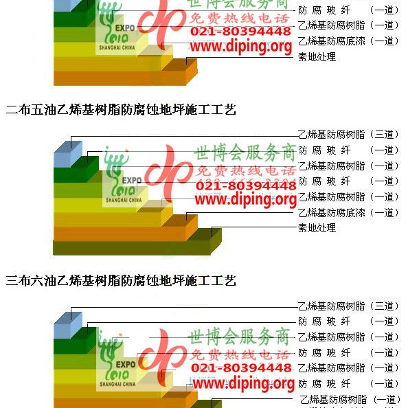 周口乙烯基防腐蚀地坪,乙烯基酯地坪,乙烯基酯防腐蚀地坪,乙烯基重防腐蚀地坪,乙烯基重防腐地坪,乙烯基重防腐自流平地坪产品图2
